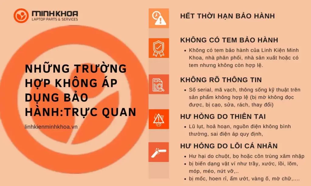 Chính sách bảo hành linh kiện minh khoa