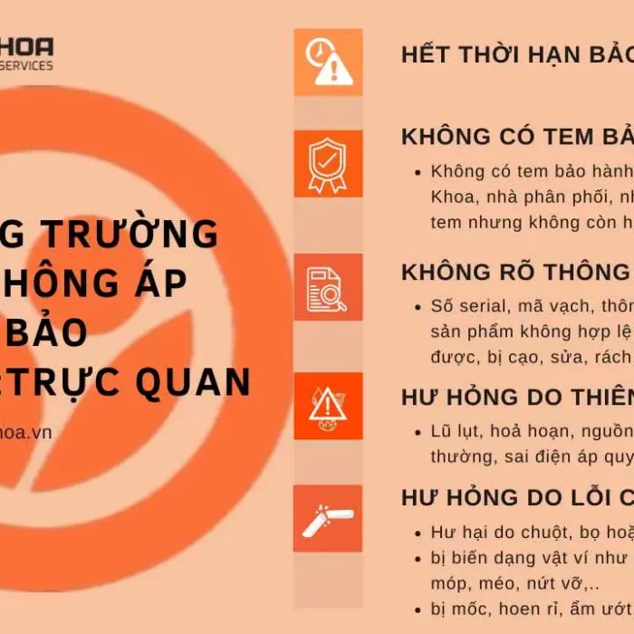 Chính sách bảo hành linh kiện minh khoa Chính sách bảo hành linh kiện minh khoa