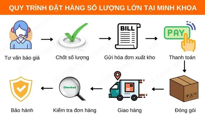 Linh kiện giá sỉ (3)