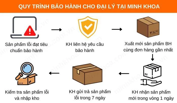 Linh kiện giá sỉ (4)